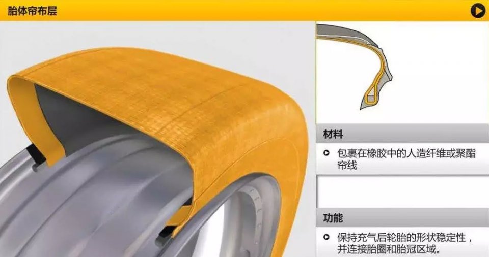 轮胎承重不一样有影响吗,轮胎安全问题和解决方法