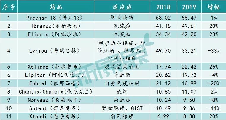 跨国药企2019上市时间,2021全球前十的药企
