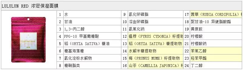 日本秘芳集美白祛斑面膜怎么样,日本lanys蓝桉叶面膜好吗