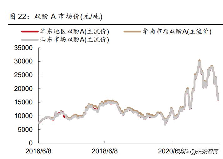 pcb行业深度研究未来增长看什么,pcb景气度