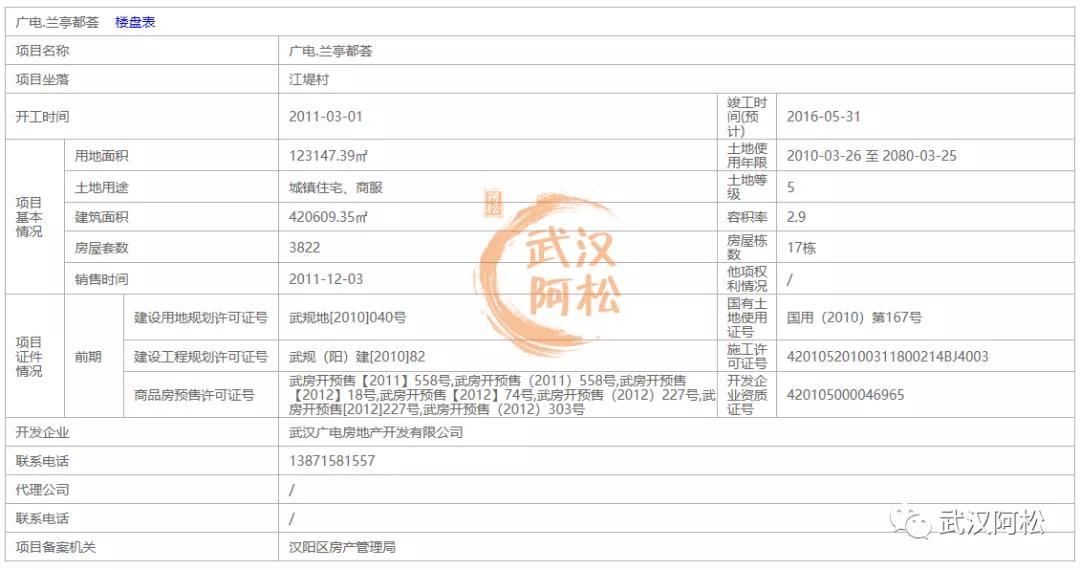 逆袭成功!总价100万起买二环!低价盘竟然成标杆!