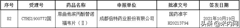 $19亿抗病毒大品种！成都倍特拿下首仿