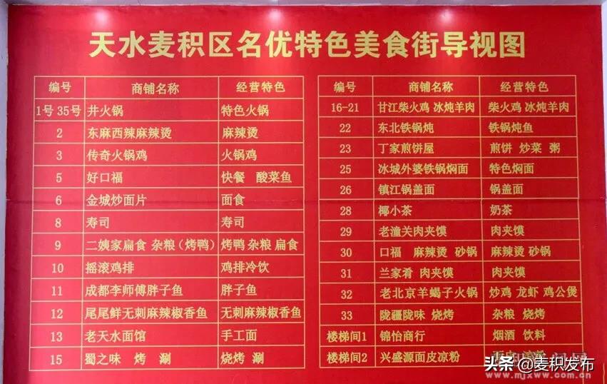 麦积名优小吃街,麦积区新开的美食店