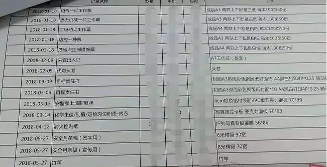 注意！你的发票清单可能是错的！正确开具方式看这篇就够了