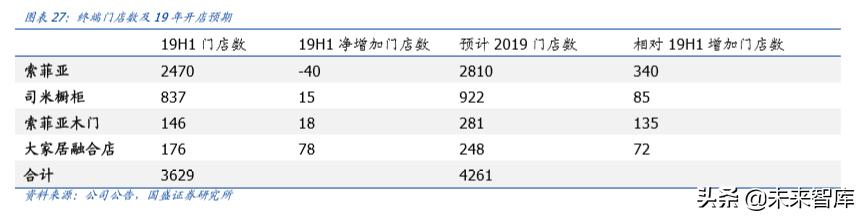 定制家具索菲亚欧派,定制索菲亚入墙式衣柜价格