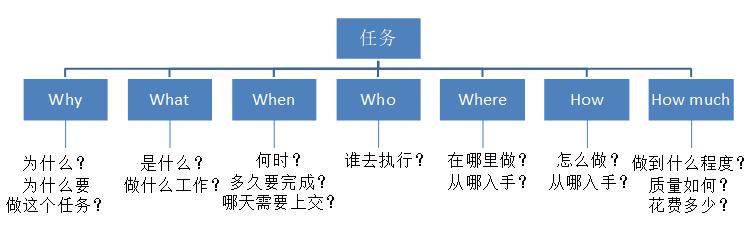 还在责备下属？和下属总是沟通费劲，那是你陷入了“位差效应”