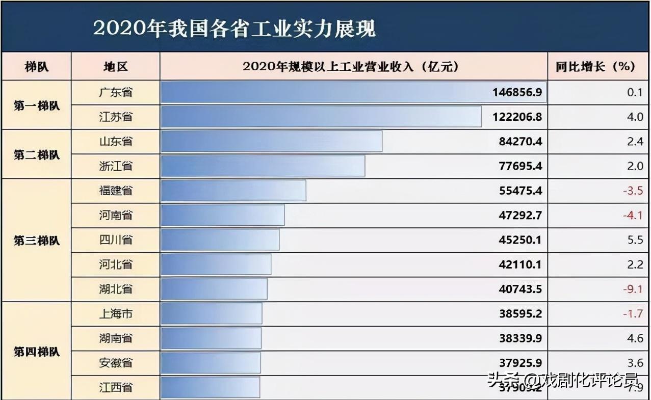 江苏省的GDP高在哪里：B2B为主的制造业，造船全国一半，芯片第一