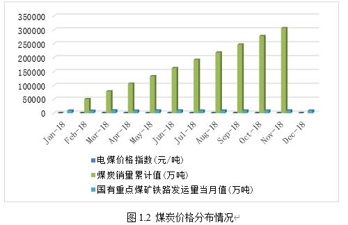 什么是论文的实证分析？（上）——以煤炭业产能为例做示范