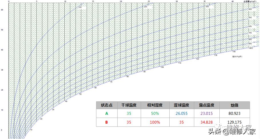 中央空调系统专业培训,中央空调系统组成培训