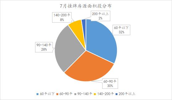 7月份哈尔滨二手房环比涨幅达0.84%！挂牌均价首次突破万元大关