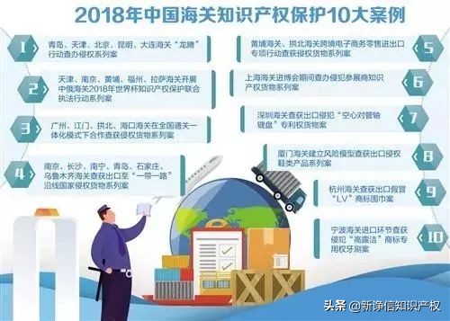 海关知识产权保护查询,中国海关知识产权保护取得新进展