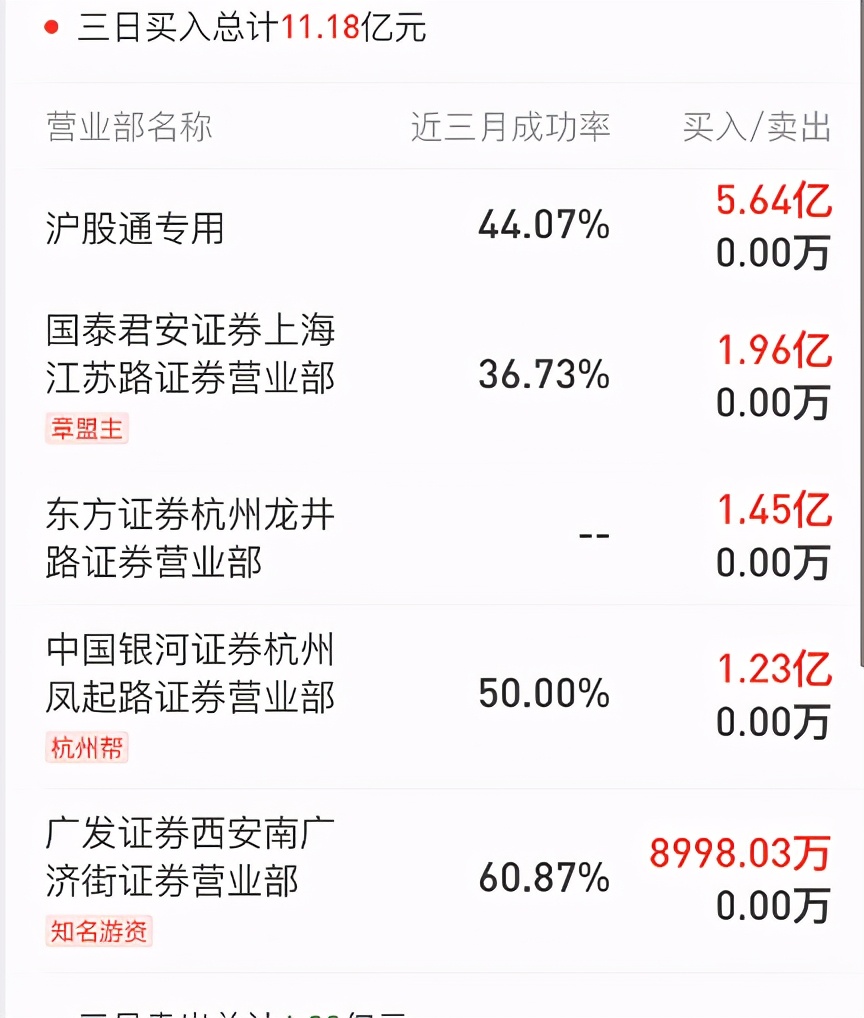 物产中大财务造假了吗,物产中大要倒闭了吗