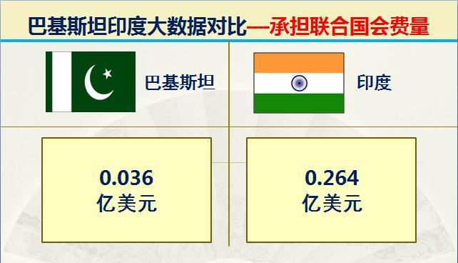 巴基斯坦vs印度谁大,巴基与印度对战谁会胜