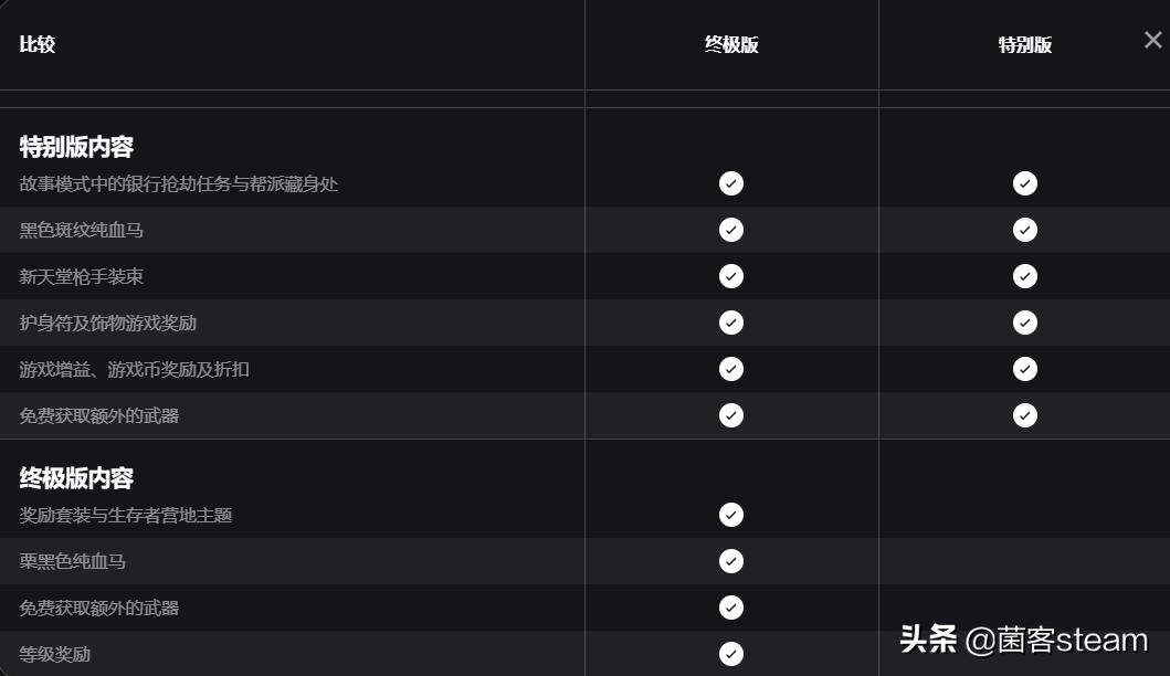 1060大镖客2,荒野大镖客2配置要求价格