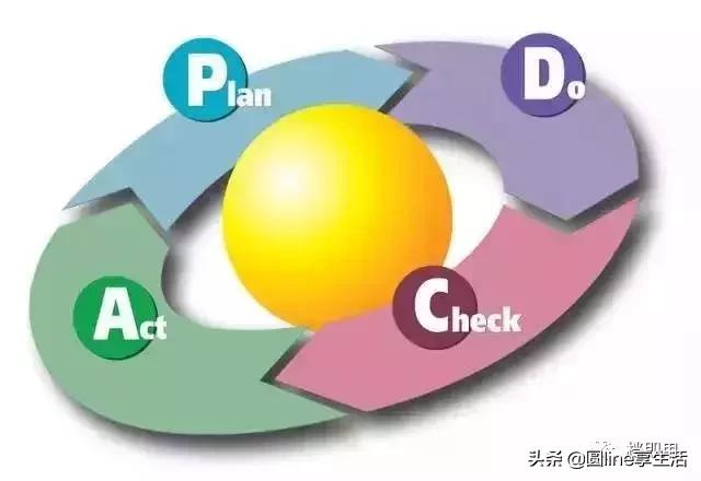 qcc缁勫湀鍩烘湰鍘熷垯,qcc涓冨ぇ鎵嬫硶鍏ぇ鍘熷垯涔濆ぇ姝ラ