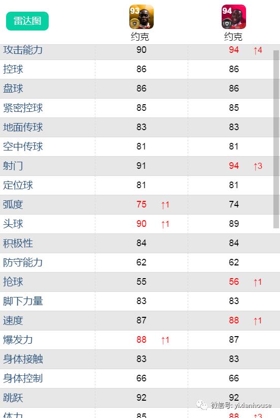 鍗$墝vs鍗$墖,鍗$墝pk鍗$墖