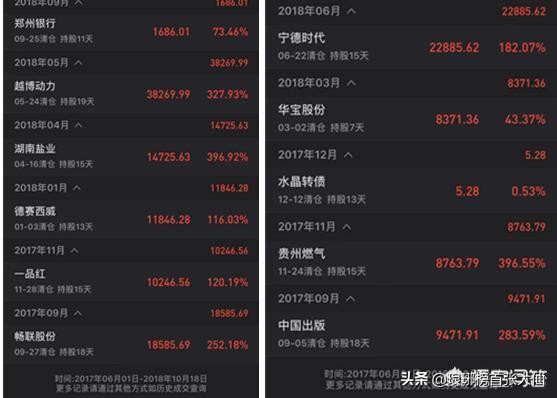 熊市和牛市龙头战法的区别,熊市和牛市有何区别