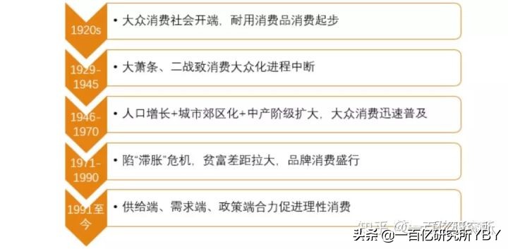 中美消费对比详细数据,中国的消费信贷未来建议