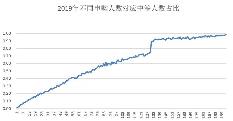 老是不中签,老是不中奖怎么办