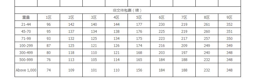 ups国际物流运费2023,美国ups国际快递运费