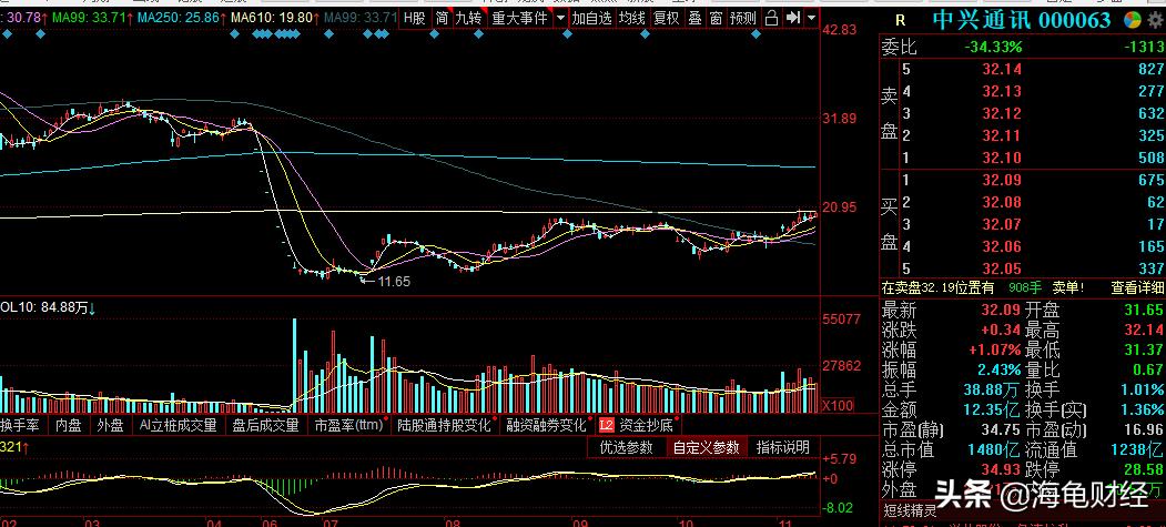 一字板后的大阴线跌停,上影线一字跌停板