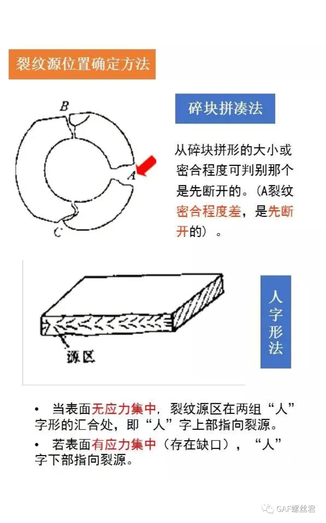 裂纹分析步骤,裂纹与断口分析