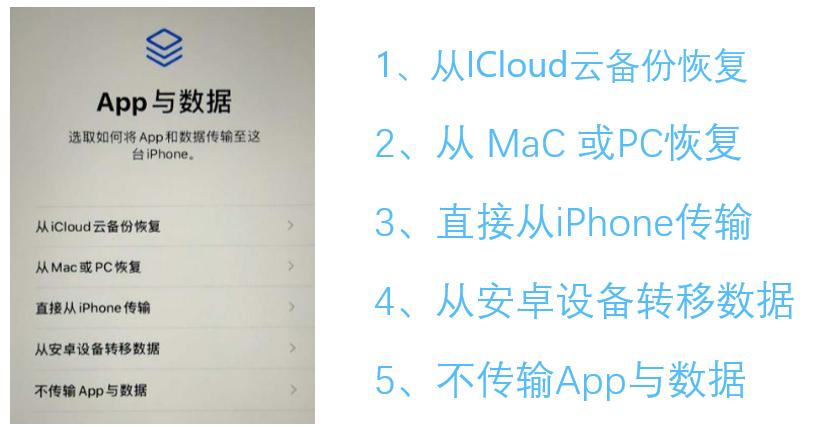 怎么激活iphone13promax,iphone12promax如何重新激活