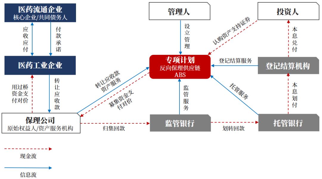 医疗健康行业投融资盘点,一文读懂医药大健康