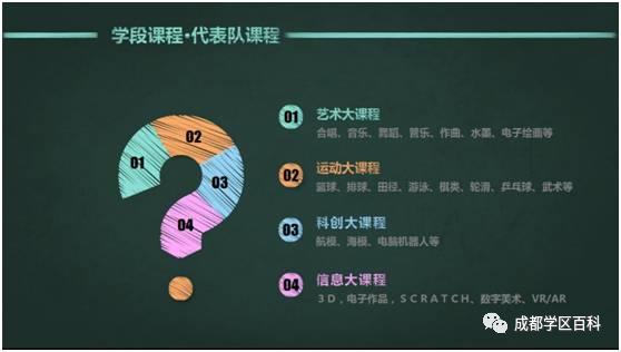 科普五朵金花抖音,成都五朵金花之实验小学