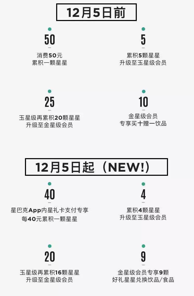 星巴克会员积分,星巴克新会员政策