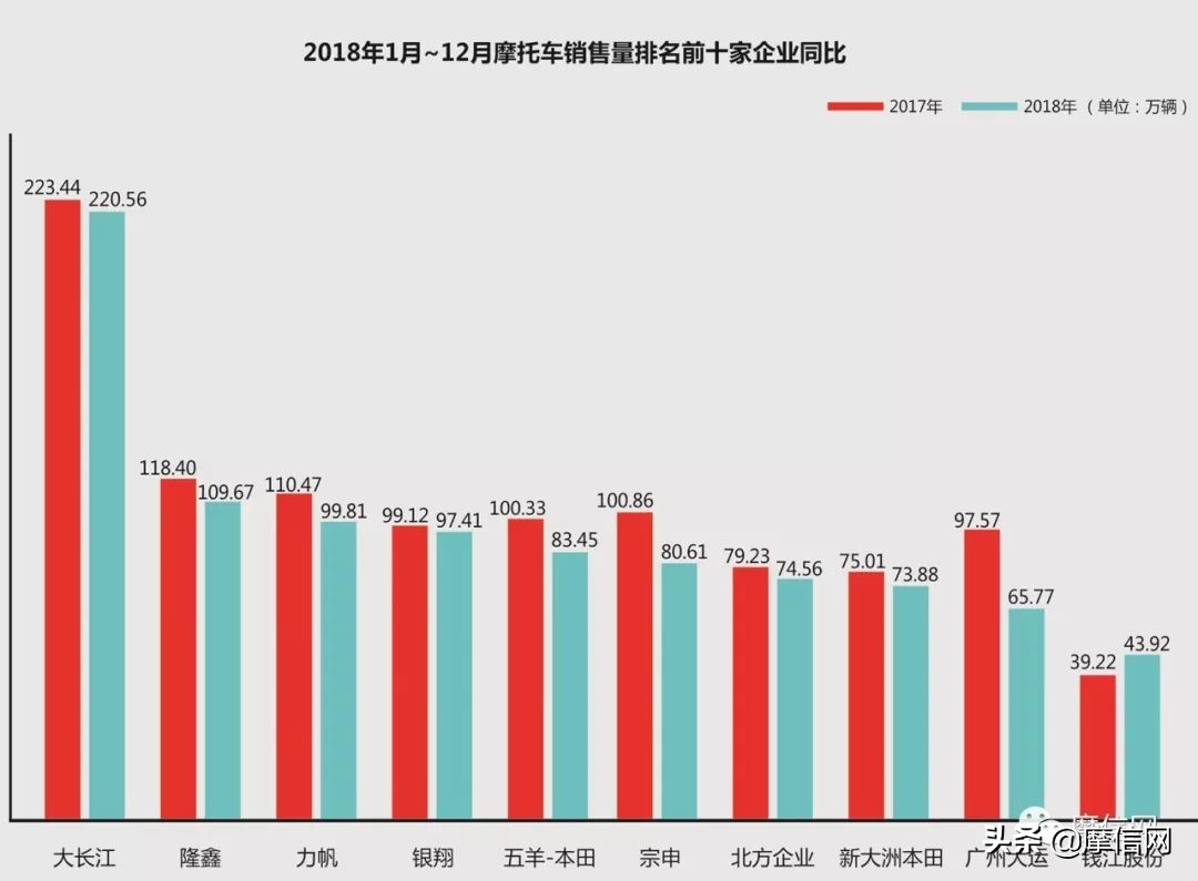 2018中国摩托白皮书（中）