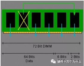 监控服务器硬件配置,查看服务器硬件配置