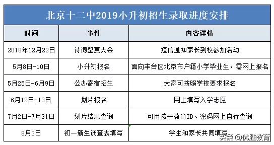 丰台区小升初点招标准,丰台各学区小升初人数