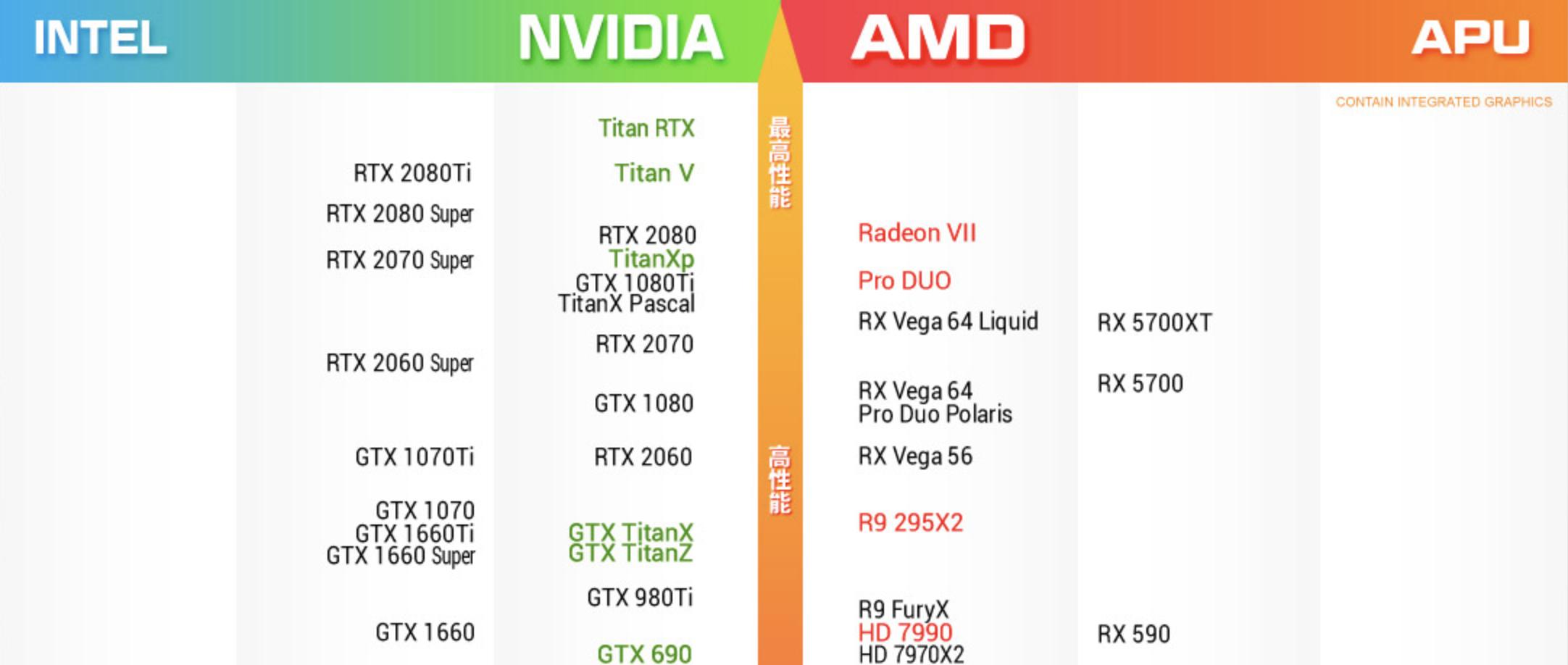 gtx1660ti显卡选什么牌子,gtx1660ti显卡属于什么档次