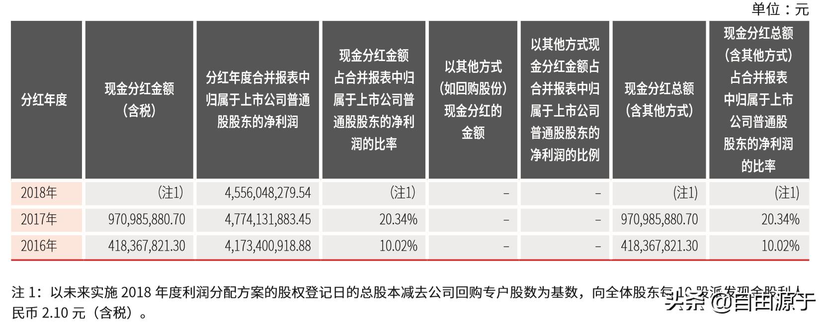 顺丰控股：增收不增利，快递一哥步入中年？