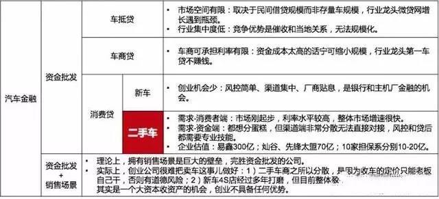 汽车金融与融资租赁的区别,融资租赁较汽车金融的优势