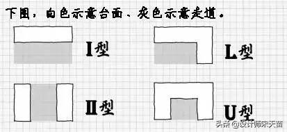 最详细的室内家具尺寸一篇全搞定,最全的家具尺寸和布局方案