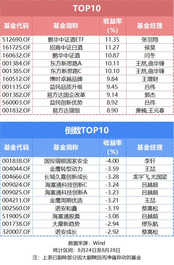 白酒基金最新行情今日分析,明天白酒基金行情最新走势