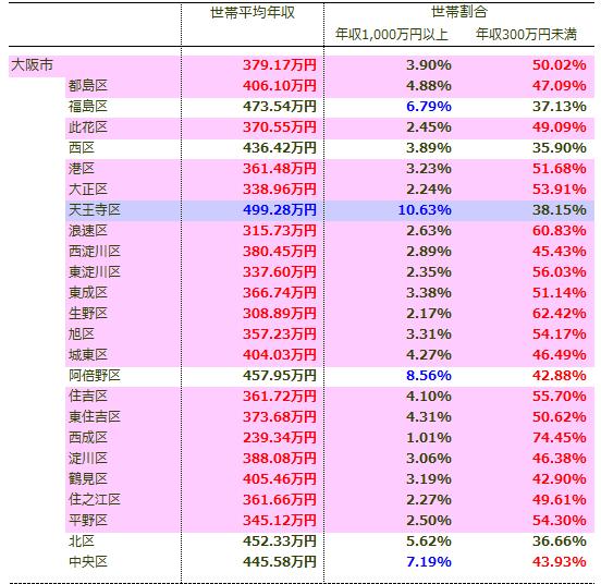 大阪心斋桥恢复繁华,日本大阪心斋桥的黄金地段