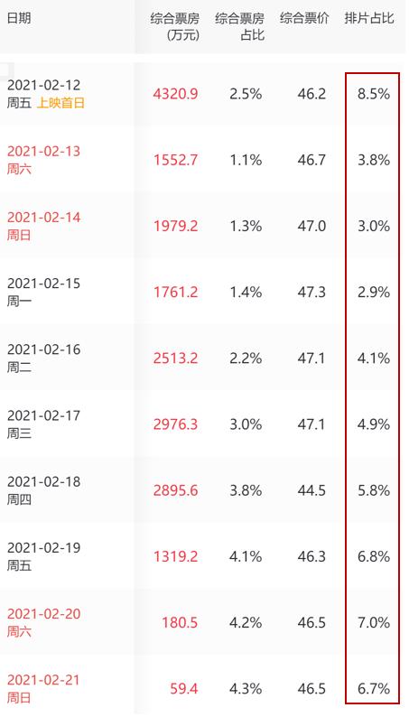 刘德华2019排片,春节档刘德华排片怎么这么少