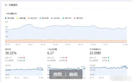 天猫直通车转化率,淘宝怎么通过直通车撬动自然流量