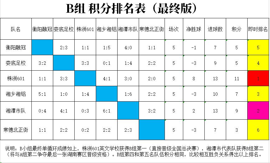 玛丽莱杯2021年湖南赛区,玛丽莱杯决赛