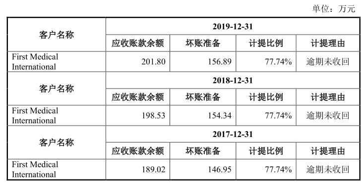 安旭生物最新消息,安旭生物是做什么的