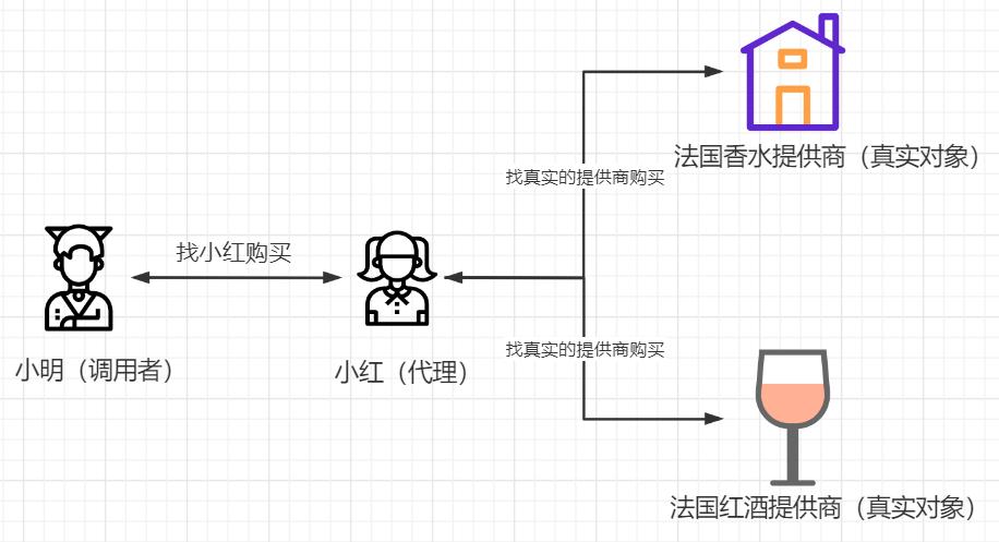 如何设置单品代理模式图片,代理模式的套路