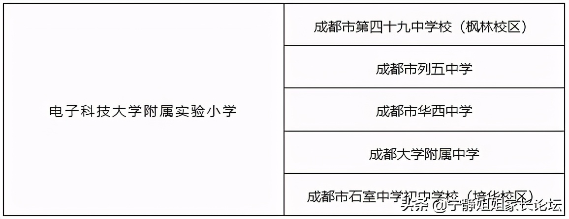教育部点赞成都五所学校,成都教育质量最好的小学