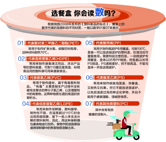 外卖餐盒上面的数字代表什么,外卖餐盒上的数字