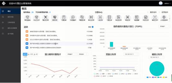 「YourAIService」优易数据AI产品全新上线，智享体验