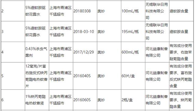 清扬去屑洗发水事件,清扬去屑洗发露联合利华