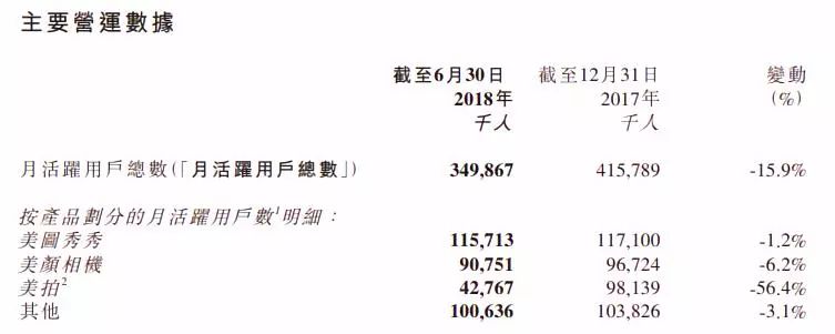曾经女性手机市场的「王者」，却在今天宣布死亡