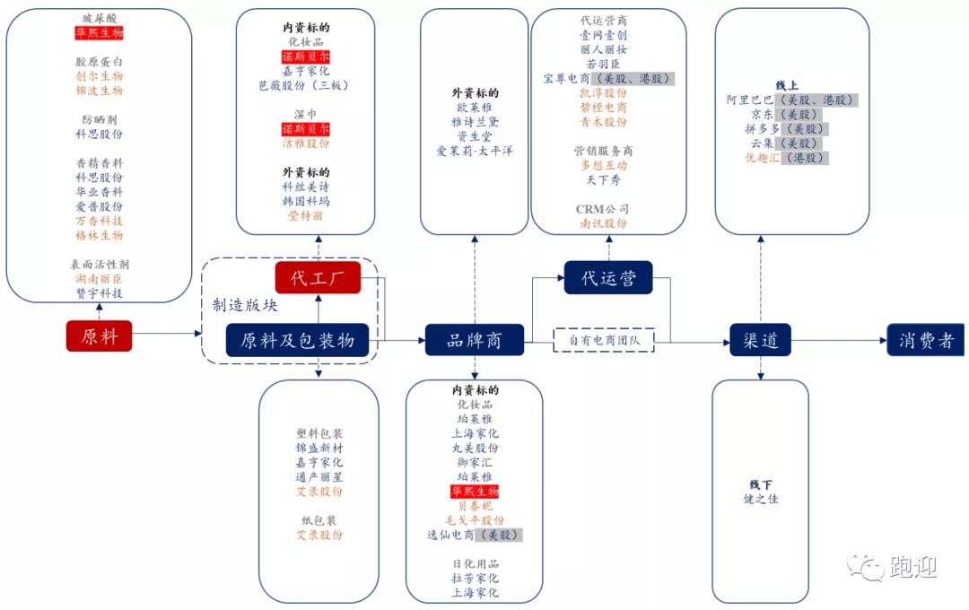 御家汇美妆龙头,御家汇美妆营业额